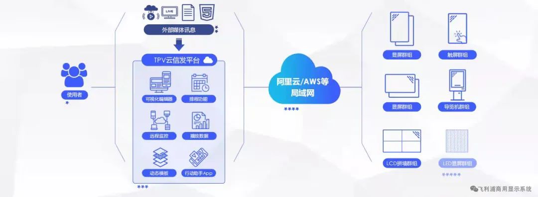 客户机台使用现场