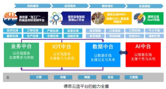 客户机台使用现场