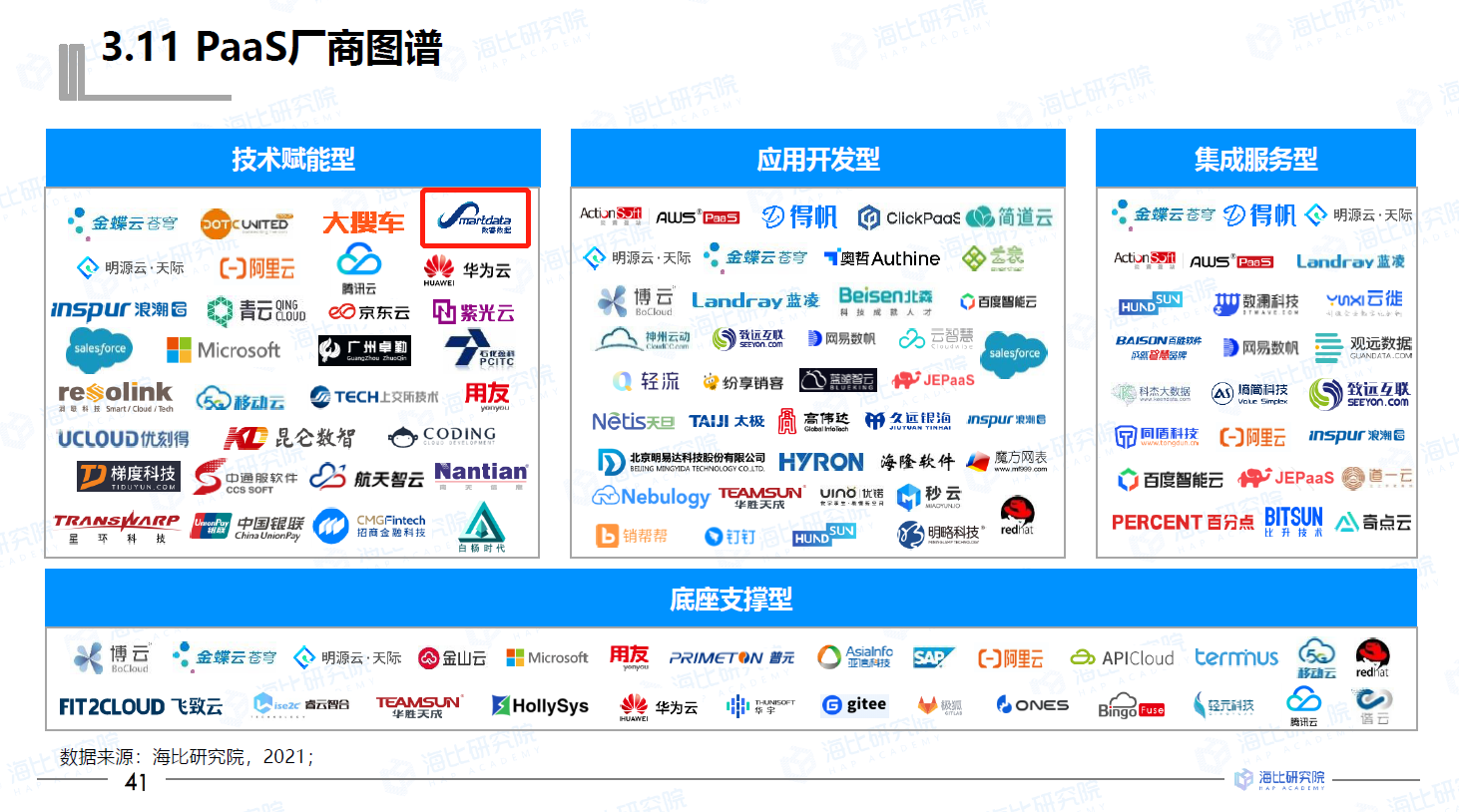 客户机台使用现场