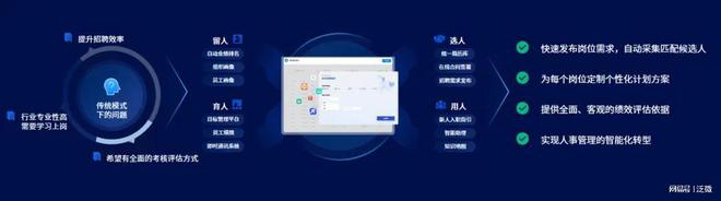 泛微数智大脑XiaoeAI在行业客户中的应用案例实践