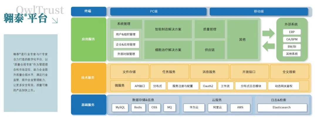 客户案例 鼎康生物电子合约系统(eSign)项目